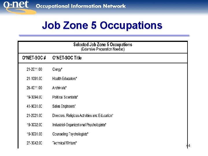 Job Zone 5 Occupations 44 