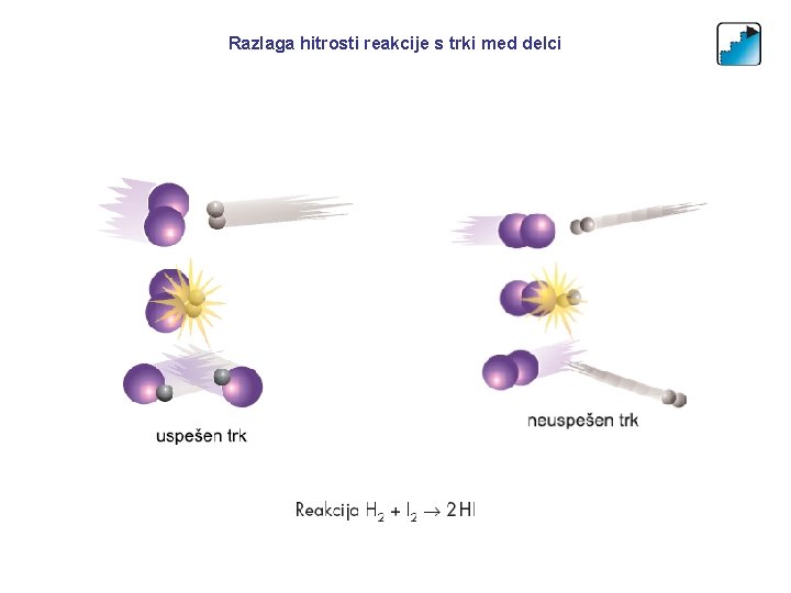 Razlaga hitrosti reakcije s trki med delci 