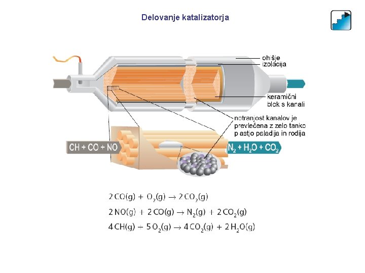 Delovanje katalizatorja 