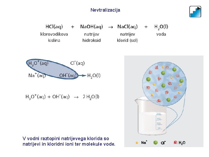 Nevtralizacija V vodni raztopini natrijevega klorida so natrijevi in kloridni ioni ter molekule vode.