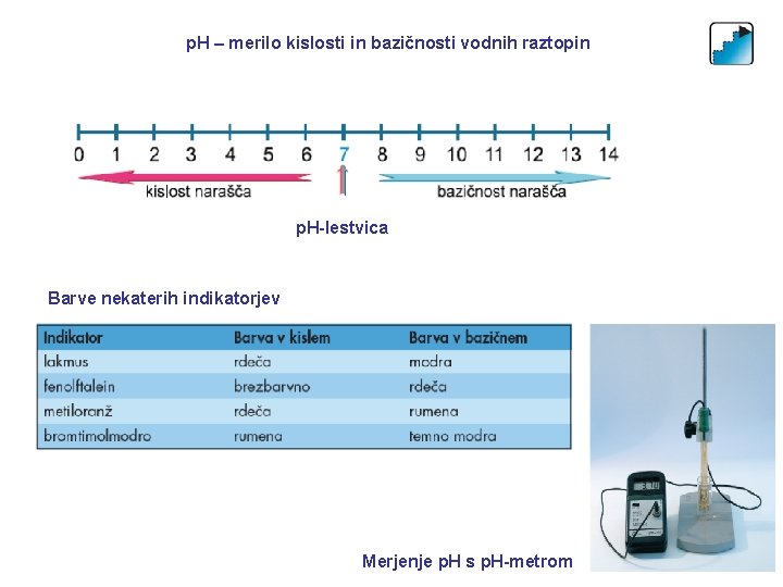 p. H – merilo kislosti in bazičnosti vodnih raztopin p. H-lestvica Barve nekaterih indikatorjev