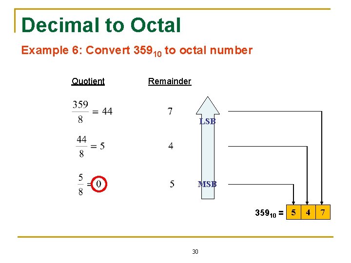 Decimal to Octal Example 6: Convert 35910 to octal number Quotient Remainder LSB MSB