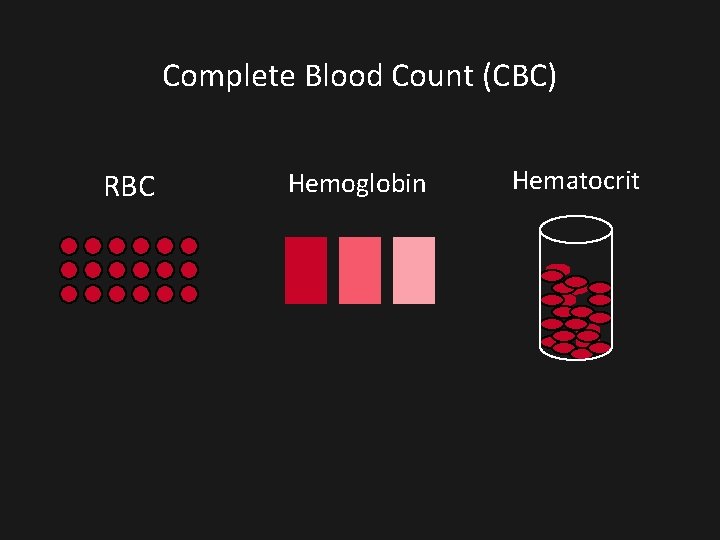 Complete Blood Count (CBC) RBC Hemoglobin Hematocrit 