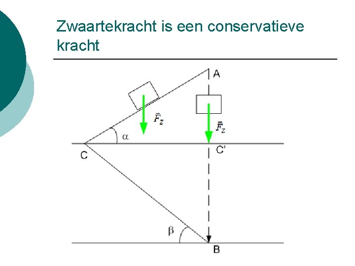 Zwaartekracht is een conservatieve kracht 