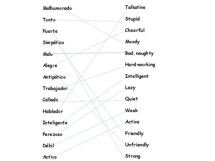 Malhumorado Talkative Tonto Stupid Fuerte Cheerful Simpático Moody Malo Bad, naughty Alegre Hard-working Antipático