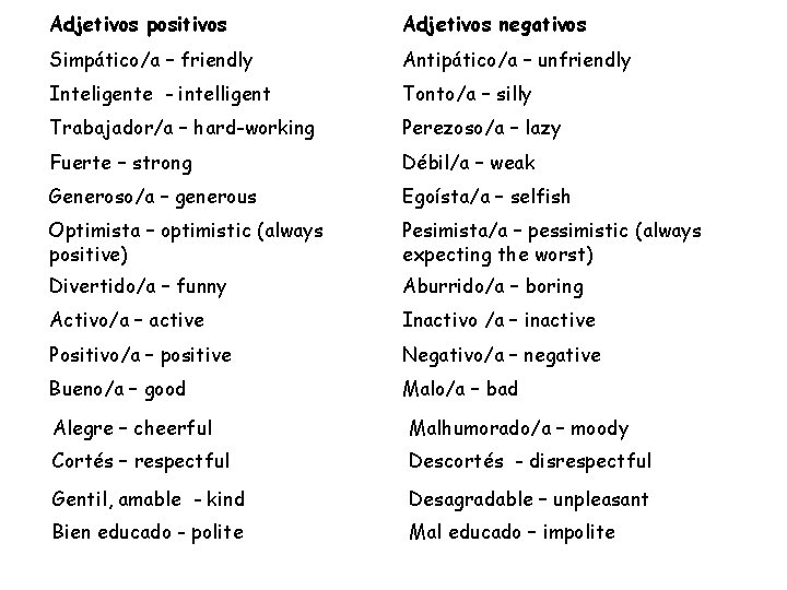 Adjetivos positivos Adjetivos negativos Simpático/a – friendly Antipático/a – unfriendly Inteligente - intelligent Tonto/a