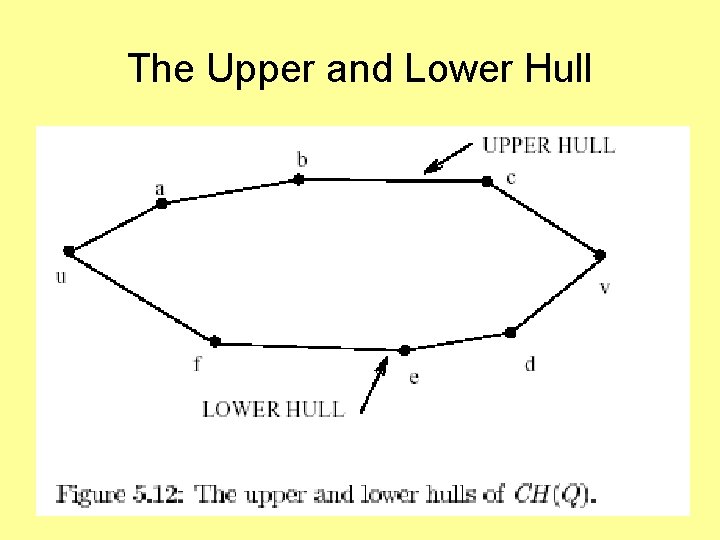 The Upper and Lower Hull 