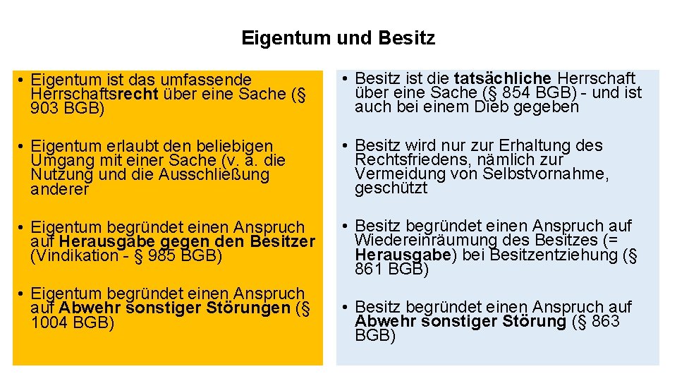 Eigentum und Besitz • Eigentum ist das umfassende Herrschaftsrecht über eine Sache (§ 903