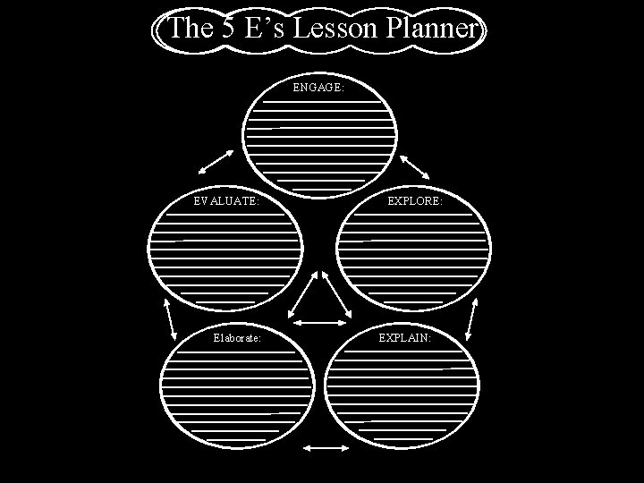 The 5 E’s Lesson Planner ENGAGE: EVALUATE: Elaborate: EXPLORE: EXPLAIN: 