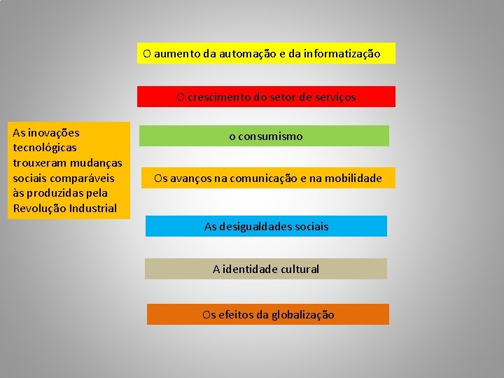 O aumento da automação e da informatização O crescimento do setor de serviços As