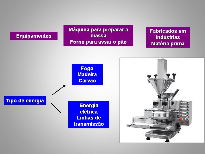 Equipamentos Máquina para preparar a massa Forno para assar o pão Fogo Madeira Carvão