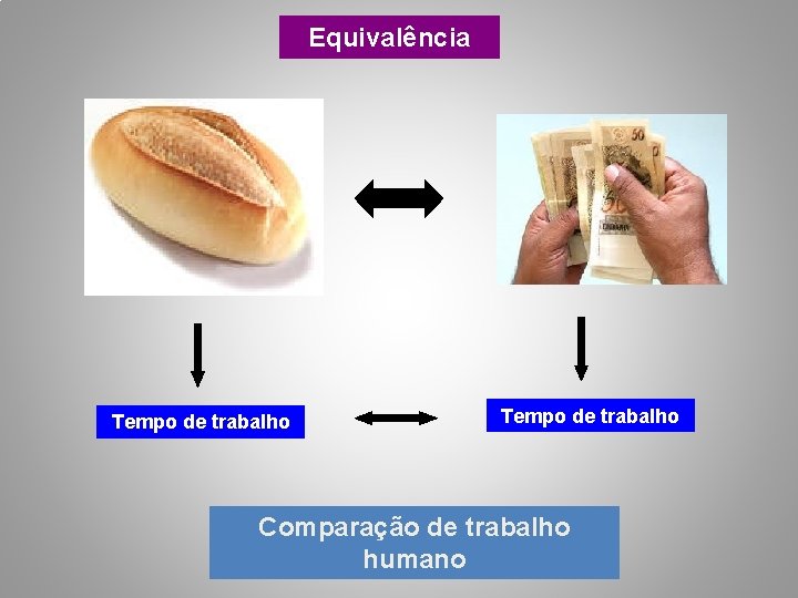 Equivalência Tempo de trabalho Comparação de trabalho humano 