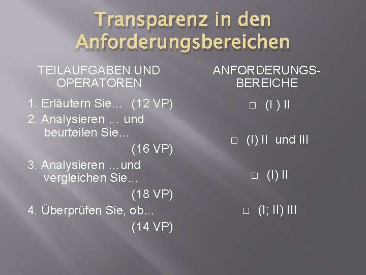 Transparenz in den Anforderungsbereichen TEILAUFGABEN UND OPERATOREN 1. Erläutern Sie… (12 VP) 2. Analysieren