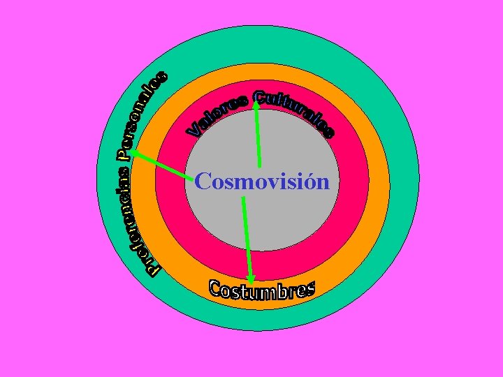 Cosmovisión 