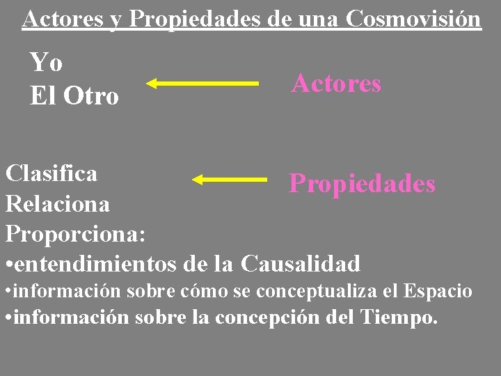 Actores y Propiedades de una Cosmovisión Yo El Otro Actores Clasifica Propiedades Relaciona Proporciona:
