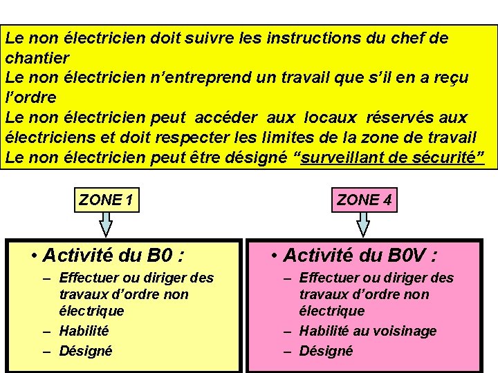 Le non électricien doit suivre les instructions du chef de chantier Le non électricien