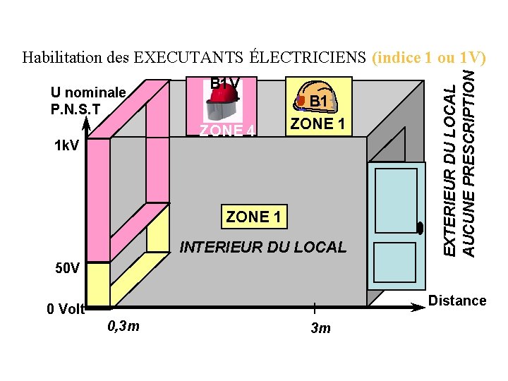 U nominale P. N. S. T 1 k. V B 1 V ZONE 4