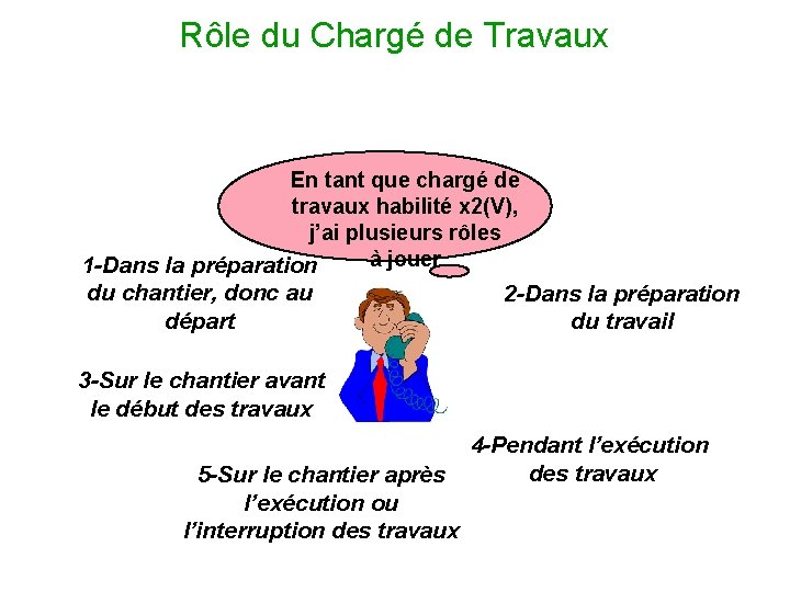 Rôle du Chargé de Travaux En tant que chargé de travaux habilité x 2(V),