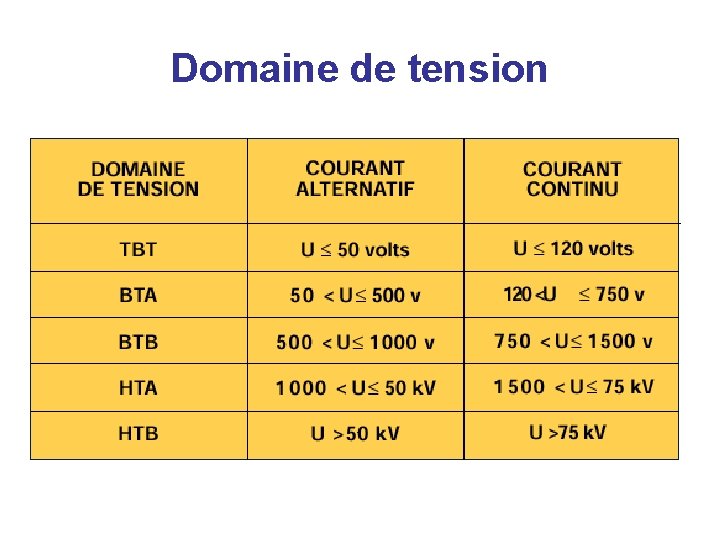 Domaine de tension 