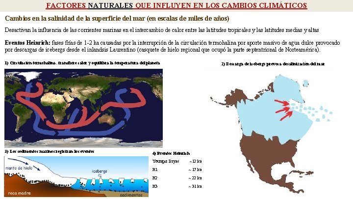 FACTORES NATURALES QUE INFLUYEN EN LOS CAMBIOS CLIMÁTICOS Cambios en la salinidad de la