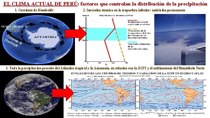 EL CLIMA ACTUAL DE PERÚ: factores que controlan la distribución de la precipitación 1.