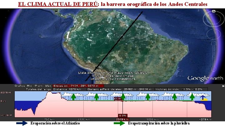EL CLIMA ACTUAL DE PERÚ: la barrera orográfica de los Andes Centrales Evaporación sobre