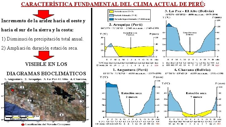 CARACTERÍSTICA FUNDAMENTAL DEL CLIMA ACTUAL DE PERÚ: Incremento de la aridez hacia el oeste