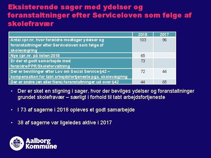 Eksisterende sager med ydelser og foranstaltninger efter Serviceloven som følge af skolefravær Antal cpr.