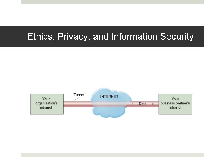 Ethics, Privacy, and Information Security 