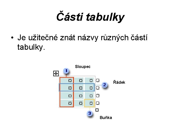 Části tabulky • Je užitečné znát názvy různých částí tabulky. Sloupec Řádek Buňka 