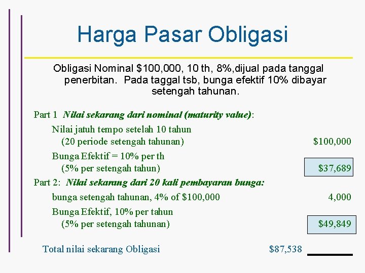 Harga Pasar Obligasi Nominal $100, 000, 10 th, 8%, dijual pada tanggal penerbitan. Pada