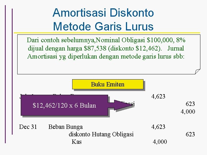 Amortisasi Diskonto Metode Garis Lurus Dari contoh sebelumnya, Nominal Obligasi $100, 000, 8% dijual