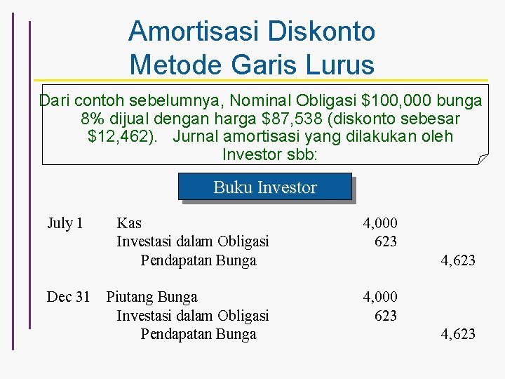 Amortisasi Diskonto Metode Garis Lurus Dari contoh sebelumnya, Nominal Obligasi $100, 000 bunga 8%