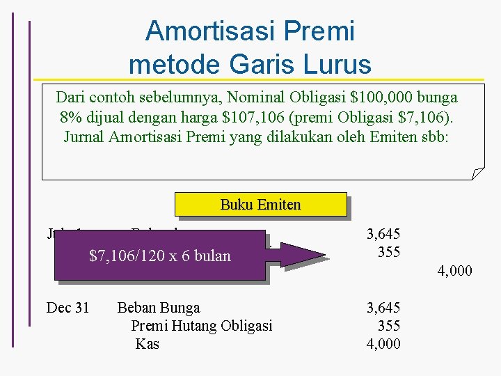 Amortisasi Premi metode Garis Lurus Dari contoh sebelumnya, Nominal Obligasi $100, 000 bunga 8%
