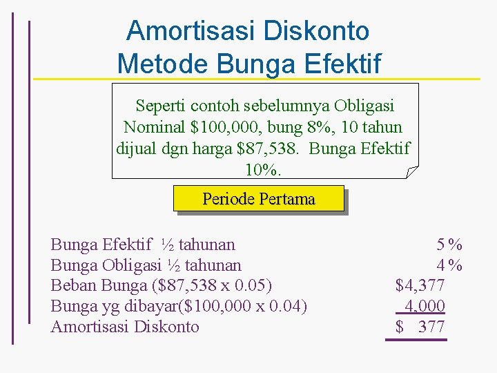 Amortisasi Diskonto Metode Bunga Efektif Seperti contoh sebelumnya Obligasi Nominal $100, 000, bung 8%,
