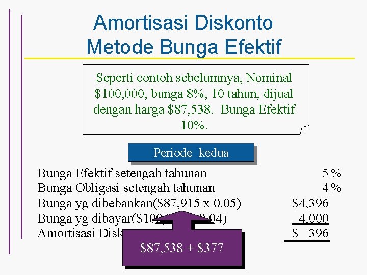 Amortisasi Diskonto Metode Bunga Efektif Seperti contoh sebelumnya, Nominal $100, 000, bunga 8%, 10