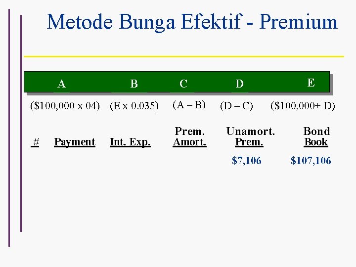 Metode Bunga Efektif - Premium A B ($100, 000 x 04) (E x 0.