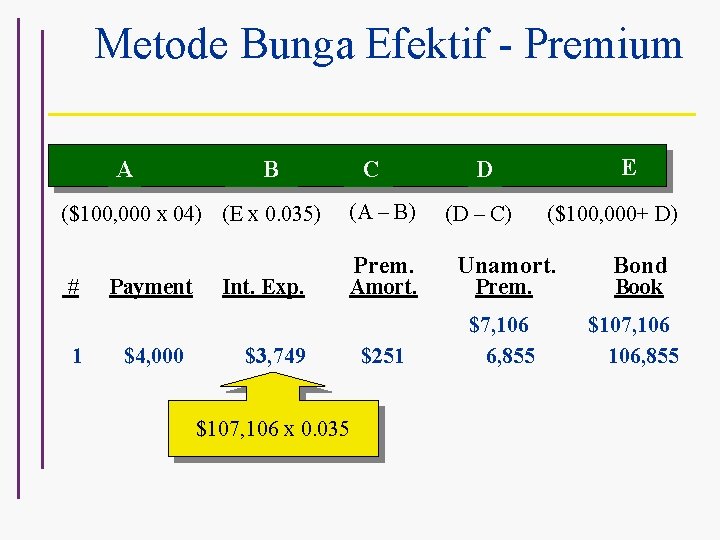 Metode Bunga Efektif - Premium A ($100, 000 x 04) (E x 0. 035)