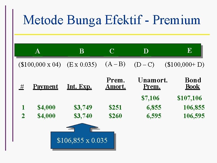 Metode Bunga Efektif - Premium A ($100, 000 x 04) (E x 0. 035)