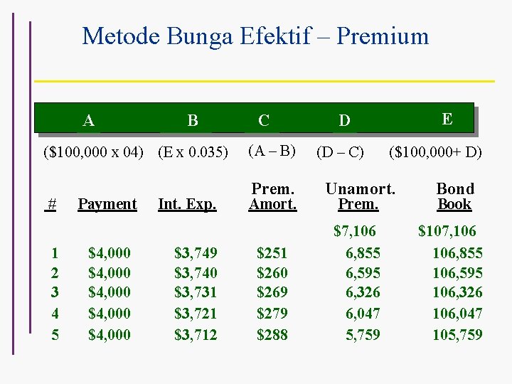Metode Bunga Efektif – Premium A B ($100, 000 x 04) (E x 0.