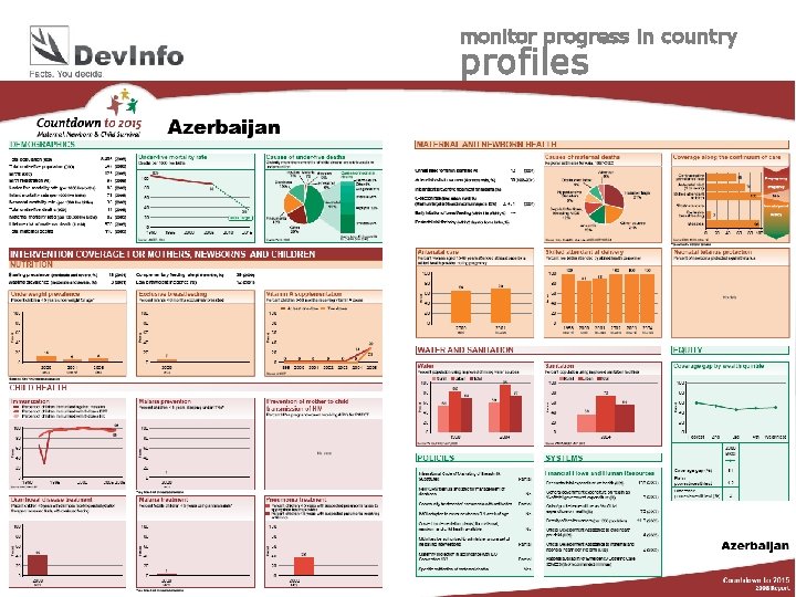 monitor progress in country profiles di User 