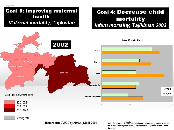Goal 5: Improving maternal health Maternal mortality, Tajikistan Goal 4: Decrease child mortality Infant