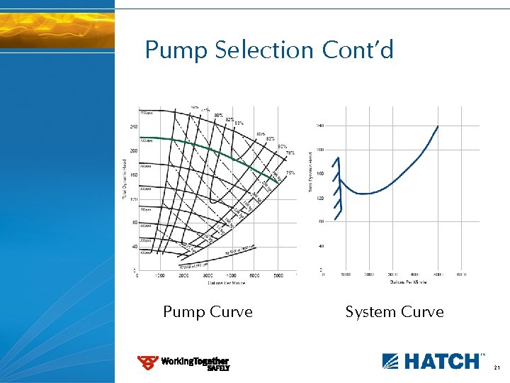 Pump Selection Cont’d Pump Curve System Curve 21 