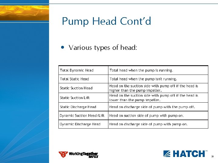 Pump Head Cont’d • Various types of head: 31 