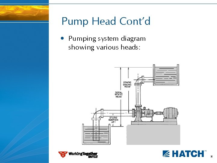 Pump Head Cont’d • Pumping system diagram showing various heads: 32 