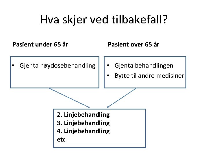 Hva skjer ved tilbakefall? Pasient under 65 år Pasient over 65 år • Gjenta