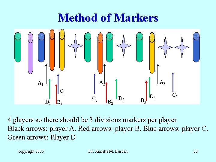 Method of Markers A 3 A 2 A 1 C 1 D 1 B