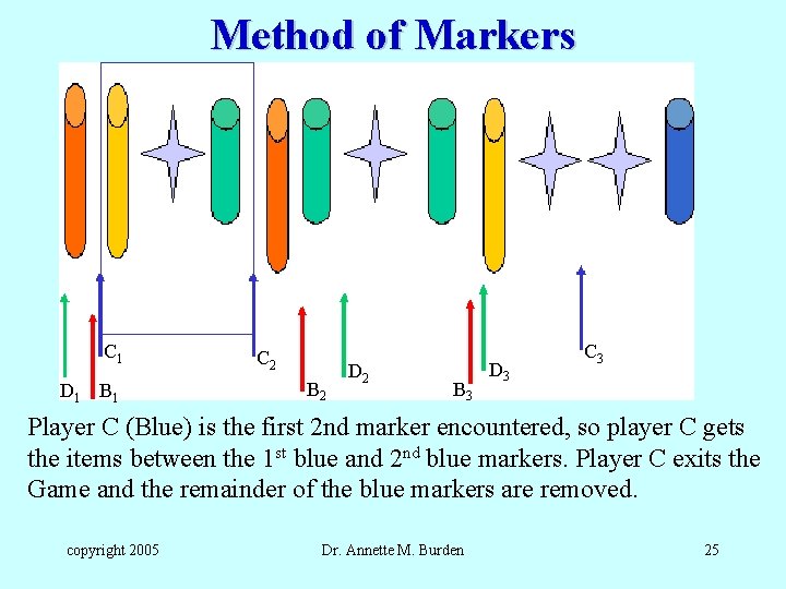 Method of Markers C 1 D 1 B 1 C 2 B 2 D