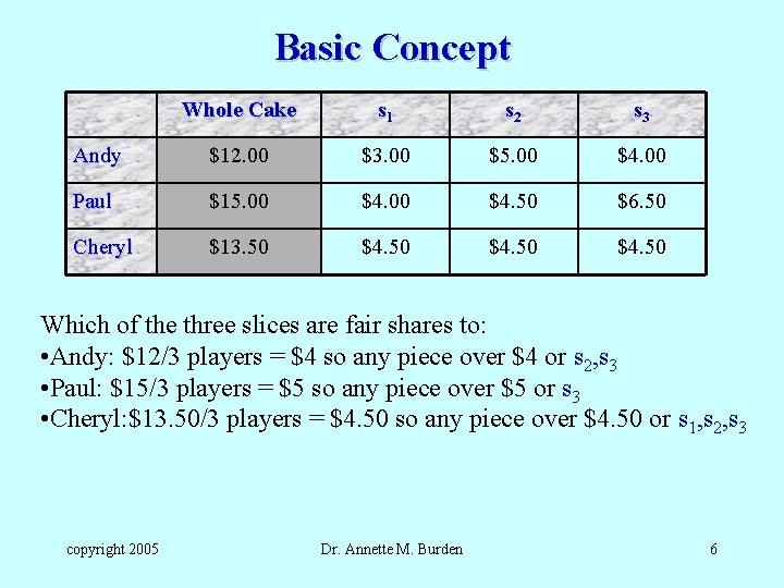 Basic Concept Whole Cake s 1 s 2 s 3 Andy $12. 00 $3.