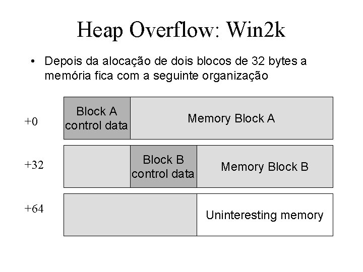 Heap Overflow: Win 2 k • Depois da alocação de dois blocos de 32